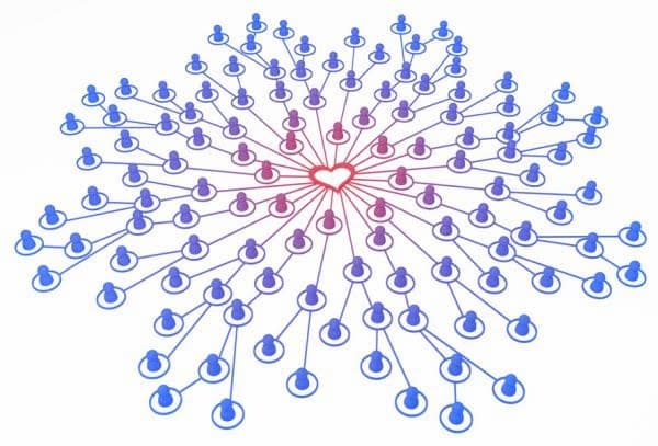 introduccion de las redes sociales