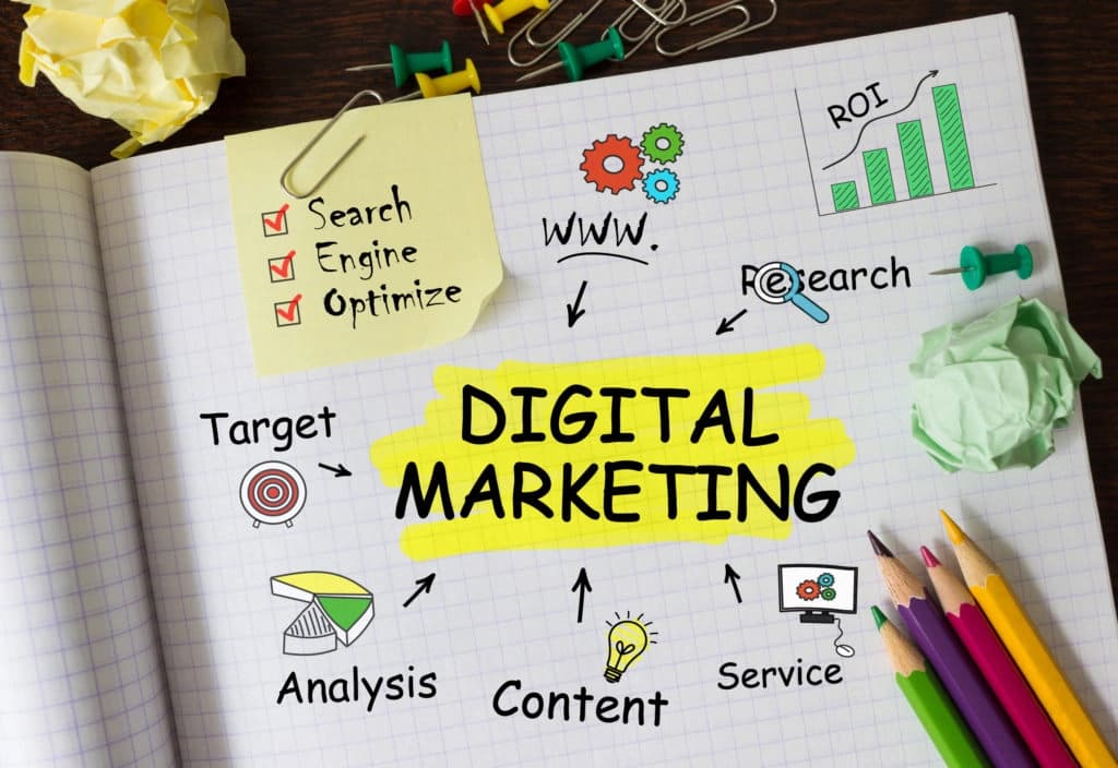 Marketing digital