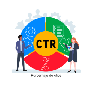 CTR de Google Ads