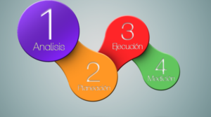 estrategias de marketing digital