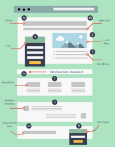 que es una landing page