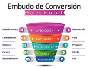 embudo-de-ventas